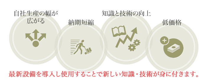 最新設備を導入し使用することで新しい知識・技術が身に付きます。